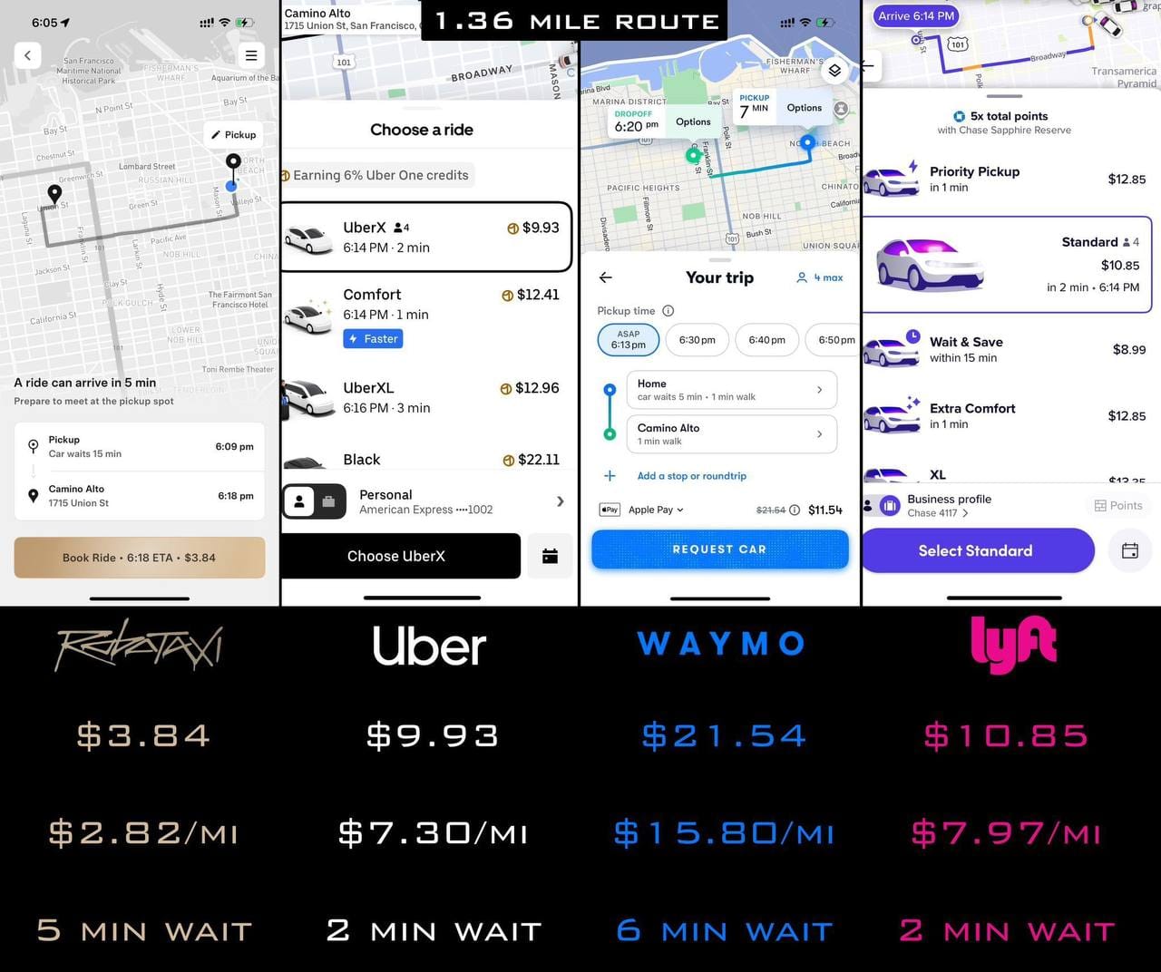 Robotaxi - Ilon Mask dan kutilmagan yechim